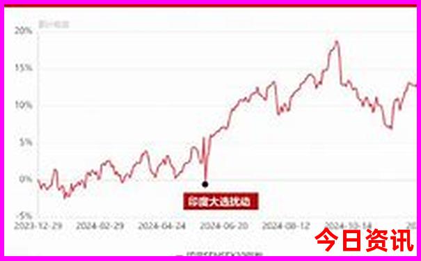 万平口景区游玩攻略